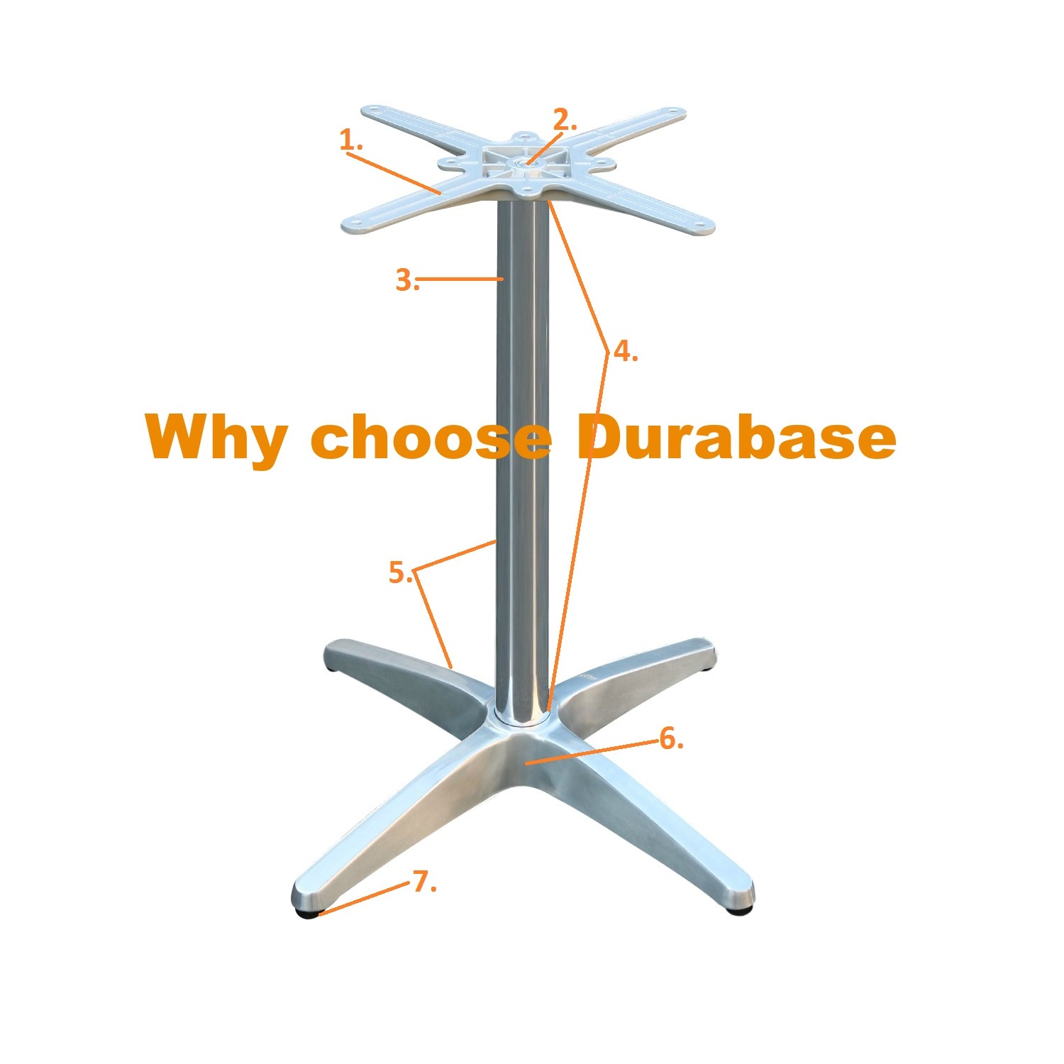Why choose Durabase Table Bases
